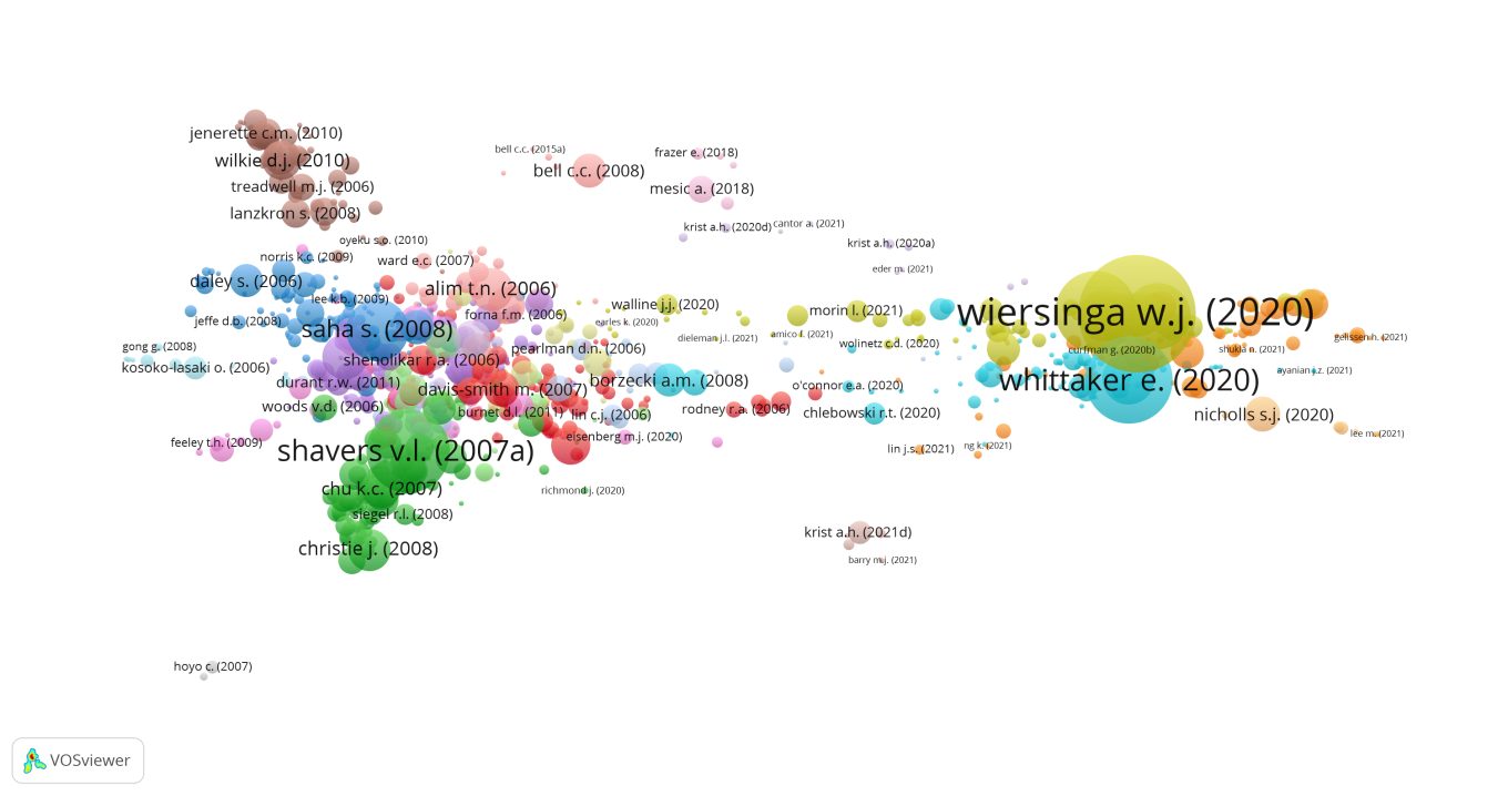 VOS Viewer visualization of the cross-citation between two journals